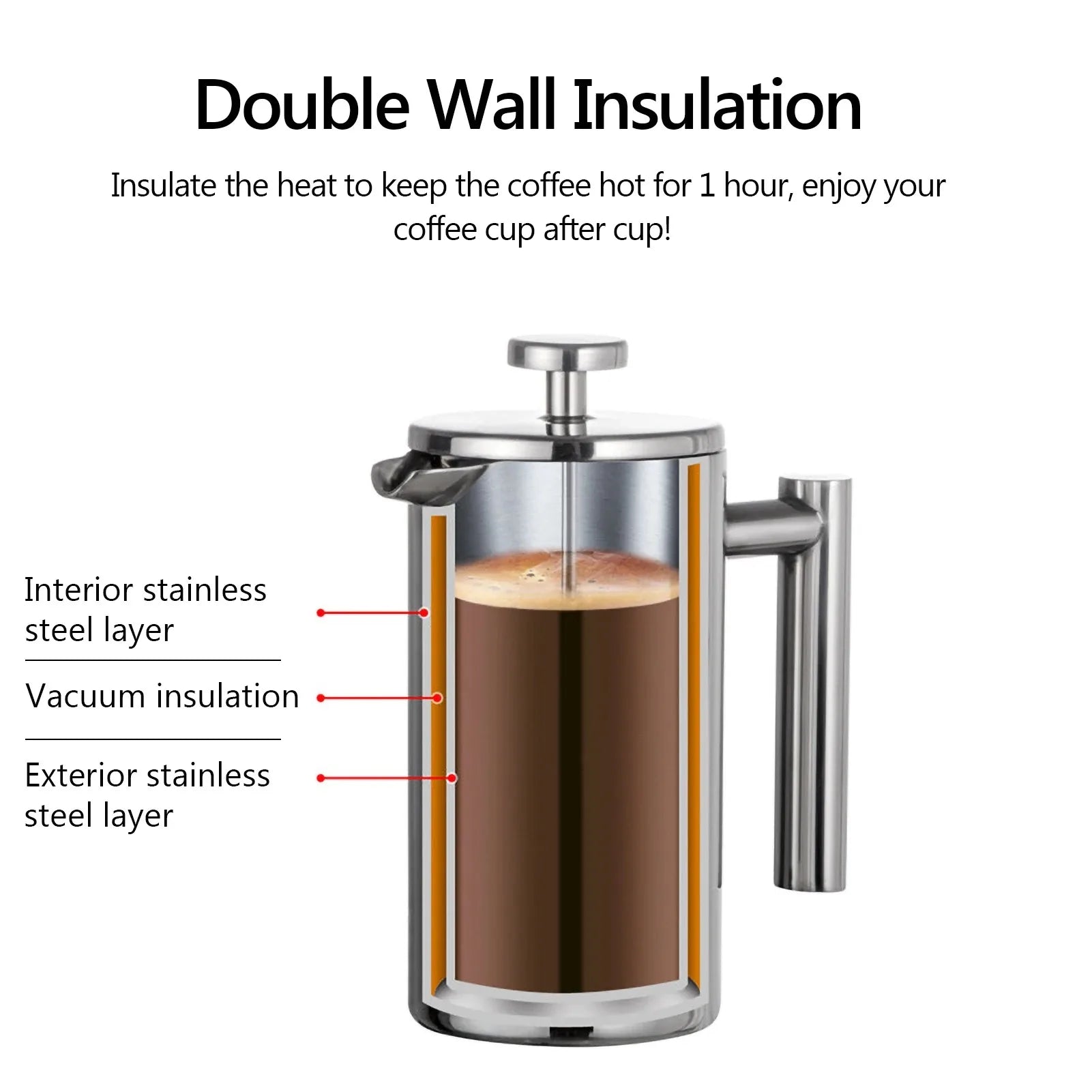 Double wall insulation coffee cup with labeled layers and coffee inside, on a white background.