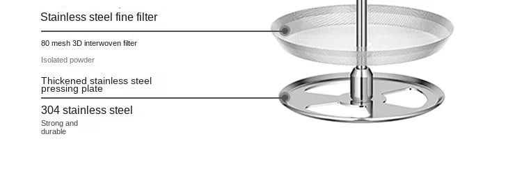 Stainless steel fine filter with labeled components on a white background